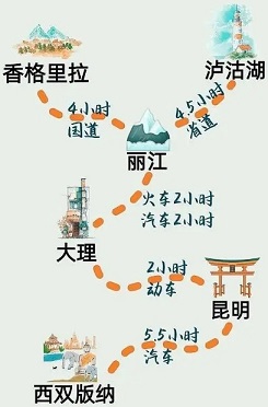 云南旅游路线图
