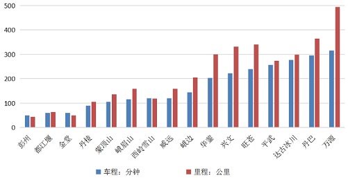 四川旅游消费