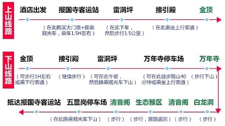 峨眉山开车上山路线图