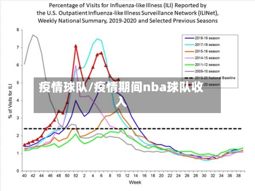 疫情球队/疫情期间nba球队收入