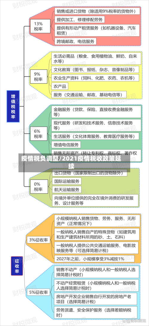 疫情税负调整/2021疫情税收政策延续