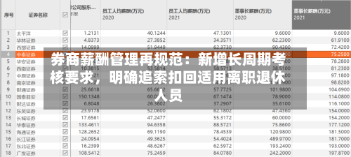 券商薪酬管理再规范：新增长周期考核要求，明确追索扣回适用离职退休人员