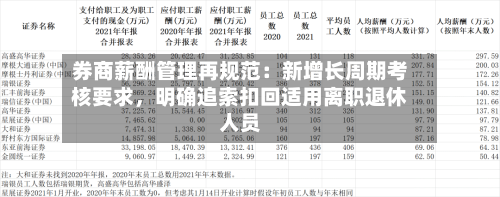 券商薪酬管理再规范：新增长周期考核要求，明确追索扣回适用离职退休人员-第3张图片