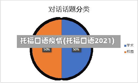 托福口语疫情(托福口语2021)-第3张图片