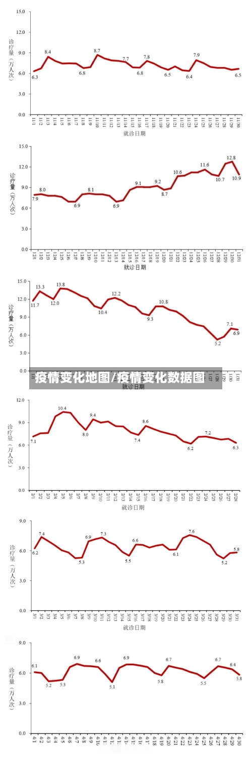 疫情变化地图/疫情变化数据图
