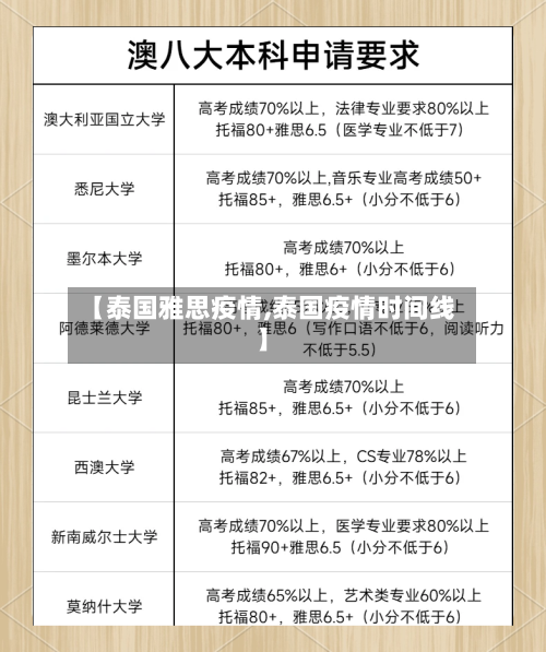 【泰国雅思疫情,泰国疫情时间线】-第2张图片