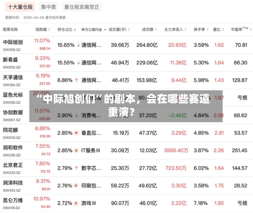 “中际旭创们”的剧本	，会在哪些赛道重演？-第2张图片