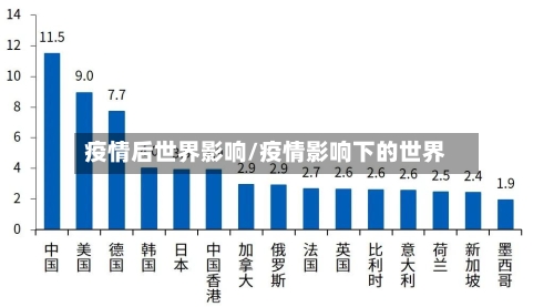 疫情后世界影响/疫情影响下的世界-第2张图片