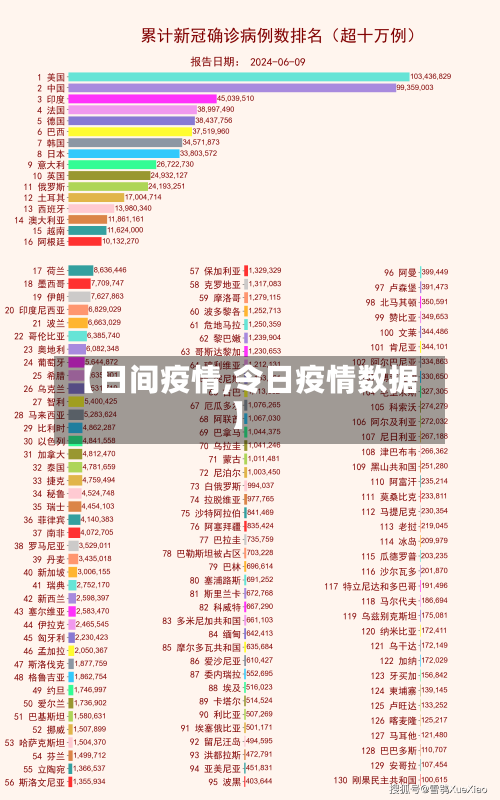 【日间疫情,令日疫情数据】-第2张图片