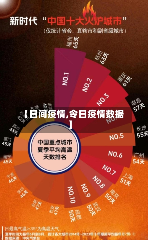 【日间疫情,令日疫情数据】-第1张图片