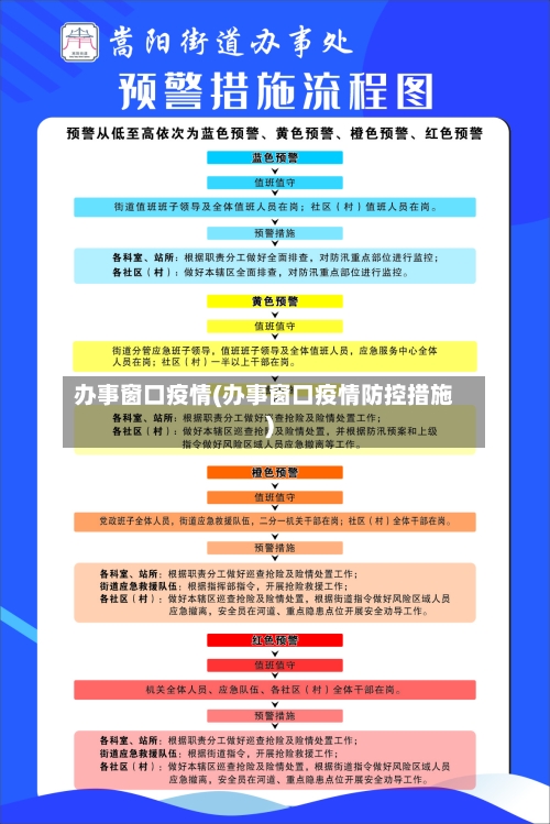 办事窗口疫情(办事窗口疫情防控措施)-第1张图片