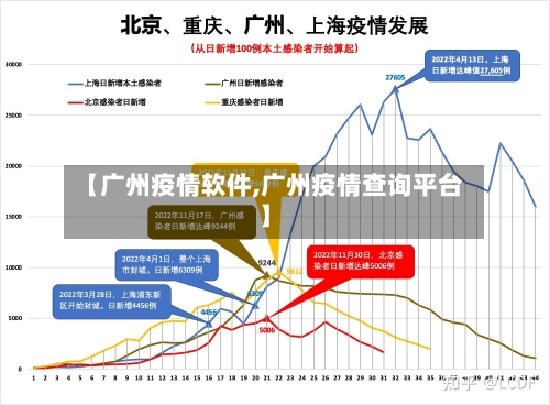 【广州疫情软件,广州疫情查询平台】-第1张图片