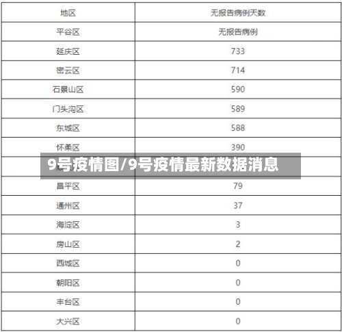 9号疫情图/9号疫情最新数据消息-第3张图片