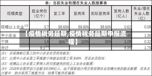 【疫情税务延期,疫情税务延期申报流程】-第1张图片