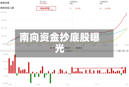 南向资金抄底股曝光-第1张图片
