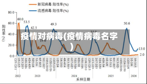 疫情对病毒(疫情病毒名字)-第1张图片