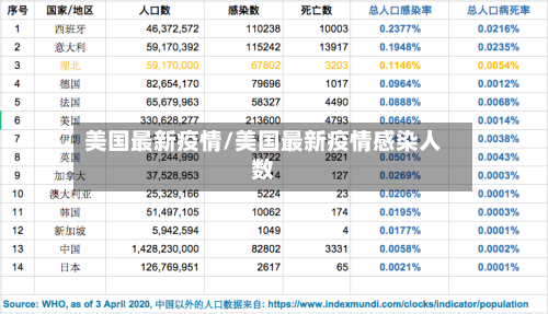 美国最新疫情/美国最新疫情感染人数-第1张图片