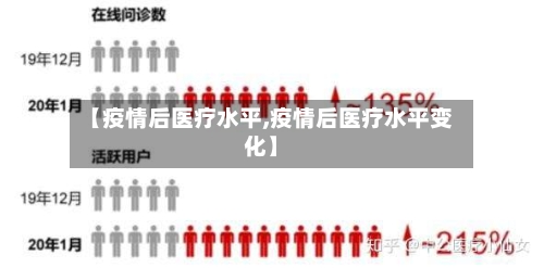 【疫情后医疗水平,疫情后医疗水平变化】-第3张图片