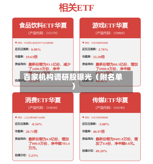 百家机构调研股曝光（附名单）-第2张图片