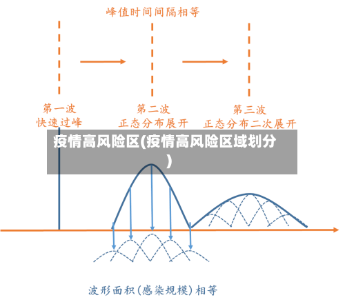疫情高风险区(疫情高风险区域划分)-第3张图片