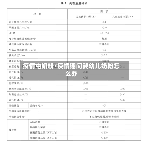 疫情屯奶粉/疫情期间婴幼儿奶粉怎么办-第1张图片