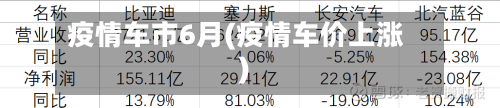 疫情车市6月(疫情车价上涨)-第1张图片