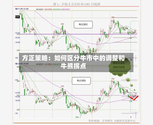 方正策略：如何区分牛市中的调整和牛熊拐点-第1张图片
