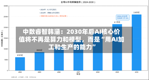 中数睿智韩涵：2030年后AI核心价值将不再是算力和模型	，而是“用AI加工和生产的能力	”-第1张图片