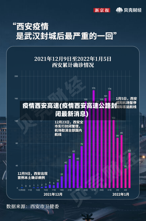 疫情西安高速(疫情西安高速公路封闭最新消息)-第1张图片