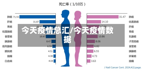 今天疫情总汇/今天疫情数据-第1张图片