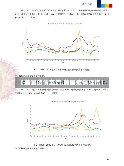 【美国疫情突增,美国疫情猛增】-第1张图片