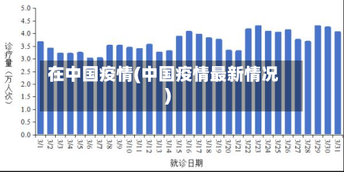 在中国疫情(中国疫情最新情况)-第1张图片