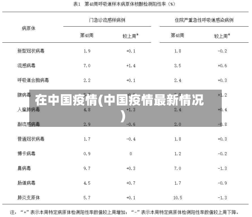 在中国疫情(中国疫情最新情况)-第2张图片