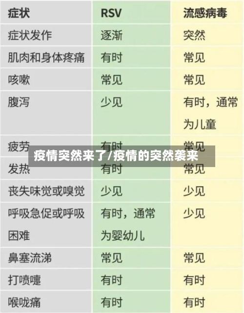 疫情突然来了/疫情的突然袭来-第2张图片