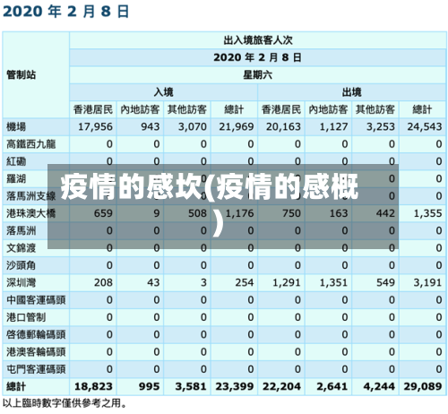 疫情的感坎(疫情的感概)-第2张图片