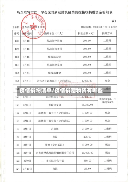 疫情捐物清单/疫情捐赠物资有哪些-第1张图片