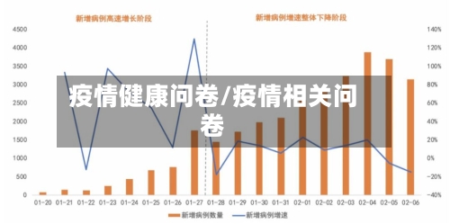 疫情健康问卷/疫情相关问卷-第1张图片