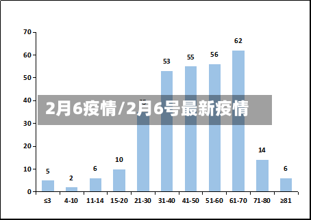 2月6疫情/2月6号最新疫情-第1张图片