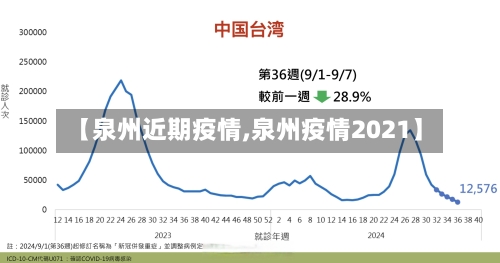 【泉州近期疫情,泉州疫情2021】-第3张图片