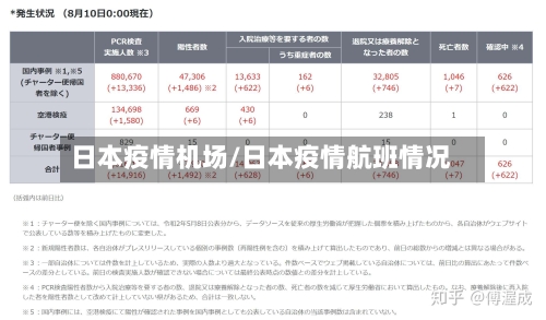 日本疫情机场/日本疫情航班情况-第1张图片