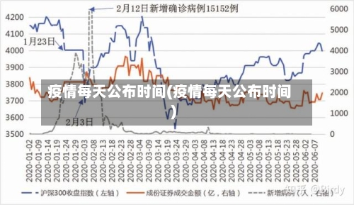 疫情每天公布时间(疫情每天公布时间)-第1张图片