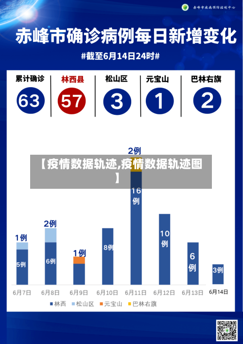 【疫情数据轨迹,疫情数据轨迹图】-第1张图片
