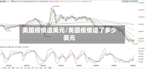 美国疫情造美元/美国疫情造了多少美元-第2张图片