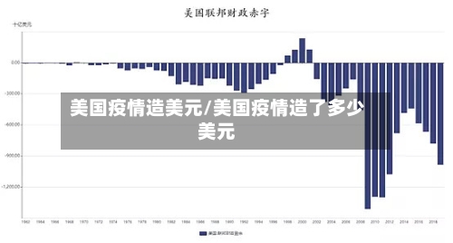 美国疫情造美元/美国疫情造了多少美元-第1张图片