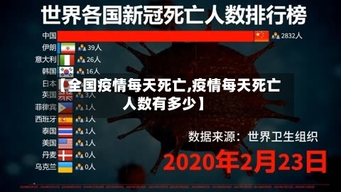 【全国疫情每天死亡,疫情每天死亡人数有多少】-第1张图片
