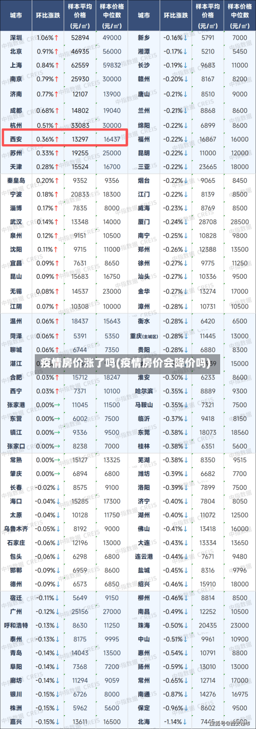 疫情房价涨了吗(疫情房价会降价吗)-第1张图片