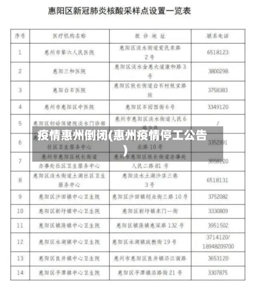 疫情惠州倒闭(惠州疫情停工公告)-第3张图片