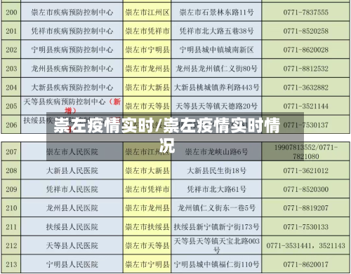 崇左疫情实时/崇左疫情实时情况-第1张图片