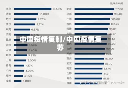 中国疫情复制/中国疫情复苏-第1张图片