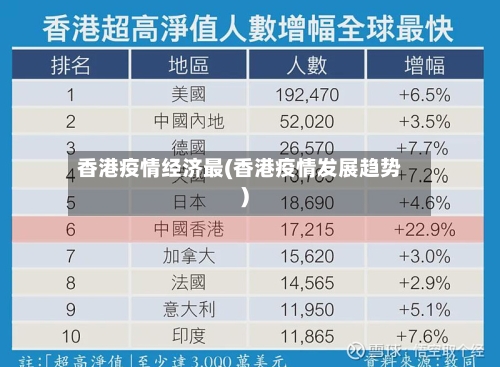 香港疫情经济最(香港疫情发展趋势)-第1张图片